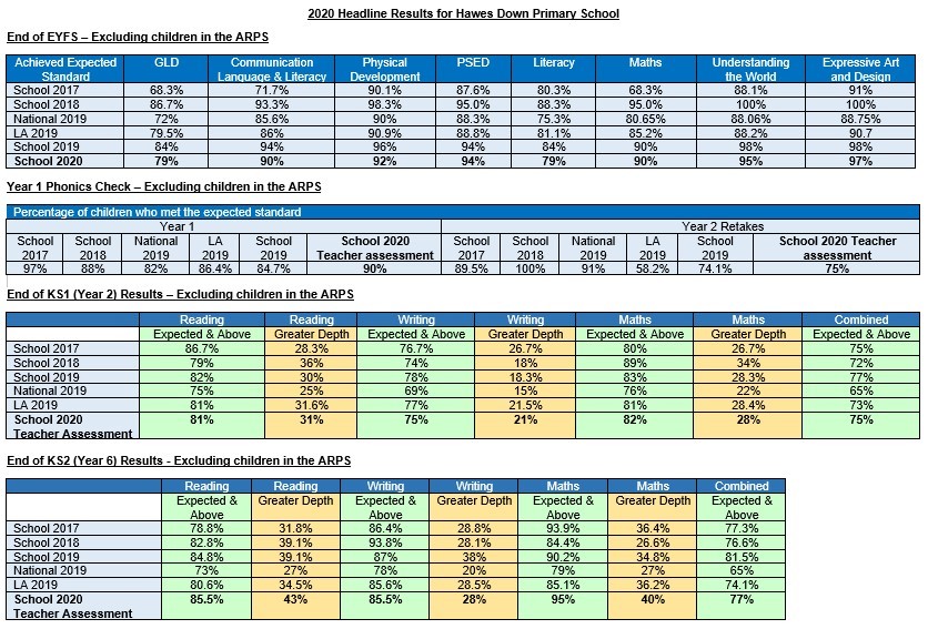 Key Information Hawes Down Primary School