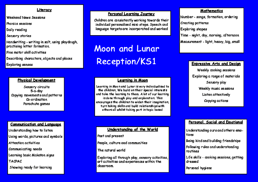 KS1 Class overall curriculum map