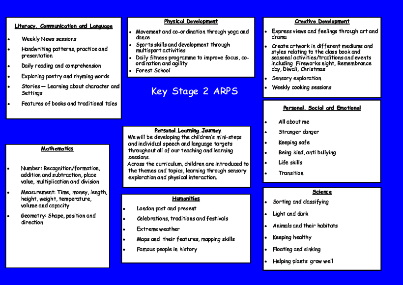 KS2 Yearly Overview